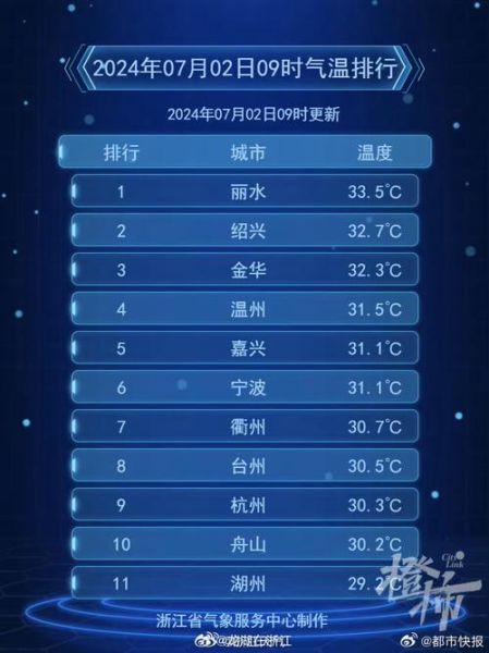 浙江杭州一周天气预报(出门要做好防晒吗)