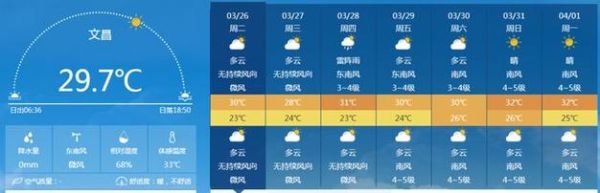 海伦一周天气预报( 需要准备哪些衣服)