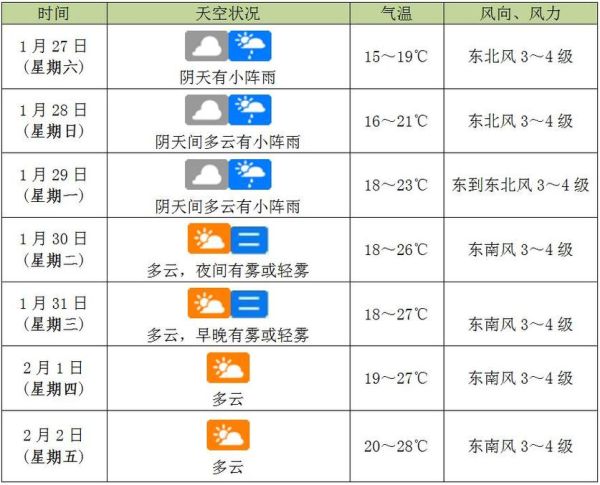 海南综合频道天气预报(近期天气预报不容错过)