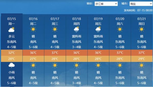 海盐一周天气预报(什么时候下雨)