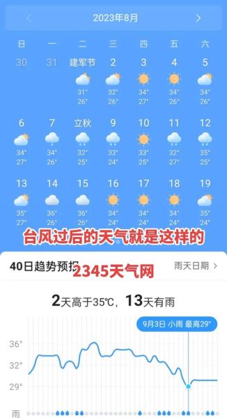 涪陵一周天气预报( 会有高温吗)