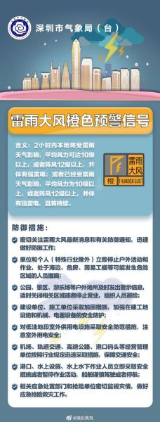 深圳市气象局预警信号(是高温还是雷雨)