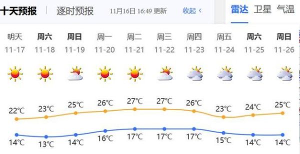 深圳未来一周天气(会不会一直闷热)