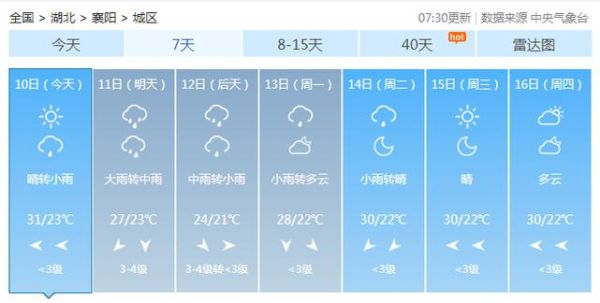湖北省襄阳市谷城县天气(明天会下雨吗)