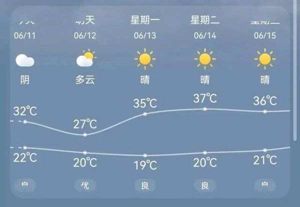 湖北省襄阳市谷城县天气(明天会下雨吗)