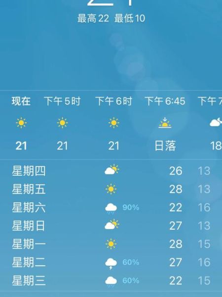 湘潭一周天气(出门要穿什么衣服)