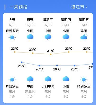 湛江鼎龙湾天气预报15天查询( 最低温度多少度)
