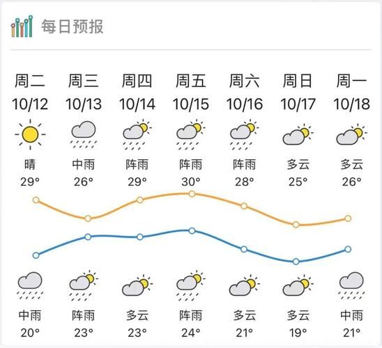 湛江鼎龙湾天气预报15天查询( 最低温度多少度)