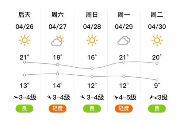 滨海新区8月气温(会下雨的天数多吗)