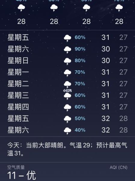 澳门一周天气(长袖短袖还是外套)