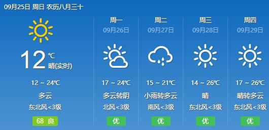 澳门一周天气(长袖短袖还是外套)