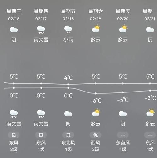 灵璧县十五天预报(会不会一直降温)