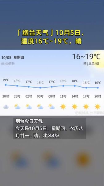 烟台一周天气预报( 需要带伞吗)