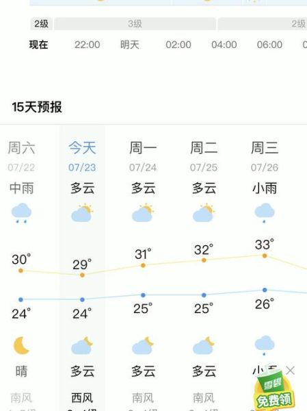 烟台一周天气预报( 需要带伞吗)