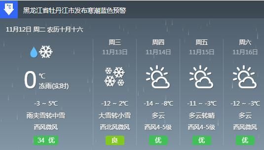 牡丹江一周天气预报( 需要注意保暖吗)