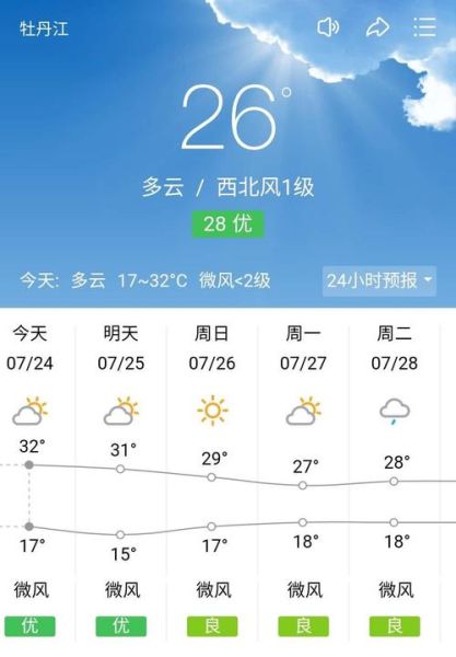 牡丹江一周天气预报( 需要注意保暖吗)