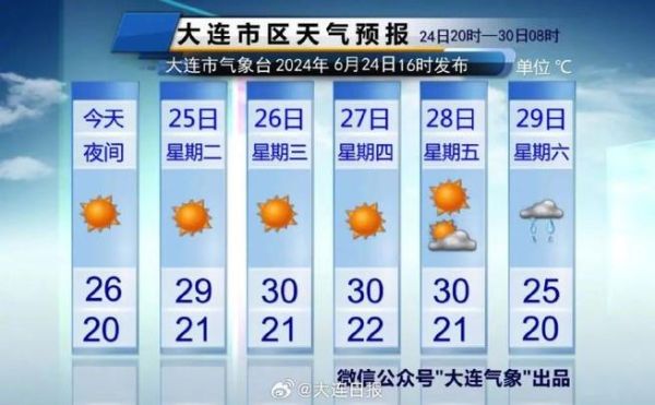 石家庄一周天气(适合户外活动吗)