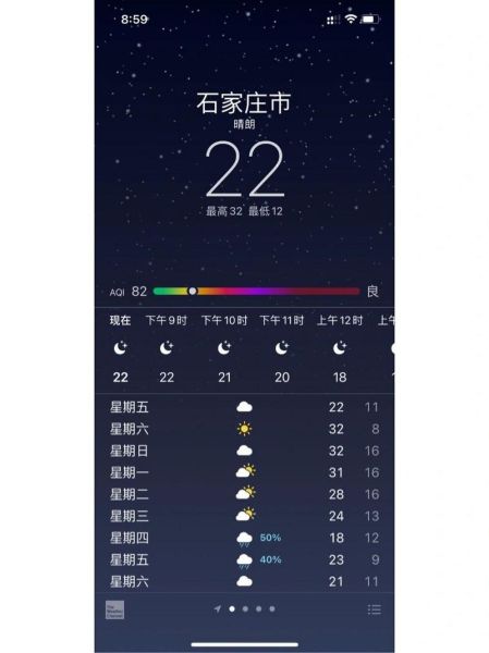 石家庄一周天气预报(出门要带伞吗)