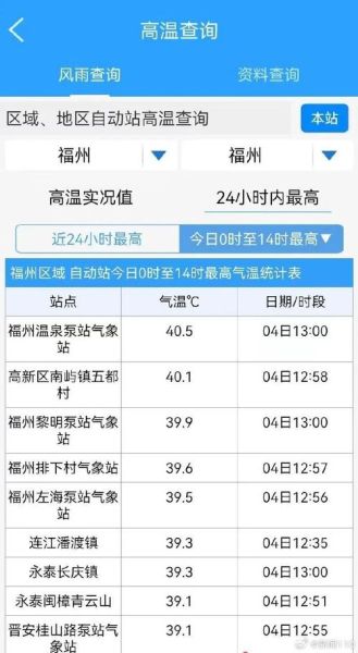 福州下周天气预报( 会不会热到爆)