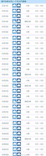 福建 三明天气(可以出门玩吗)