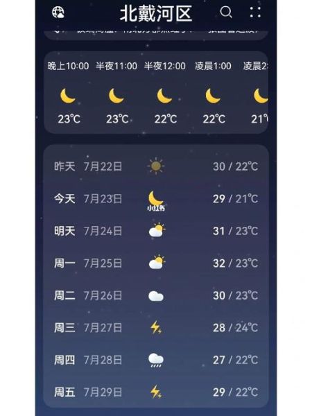 秦皇岛一周天气预报(适合穿短袖吗)