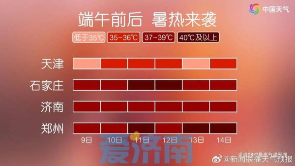 索菲亚天气预报( 气温会持续上升吗)