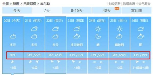 索菲亚天气预报( 气温会持续上升吗)