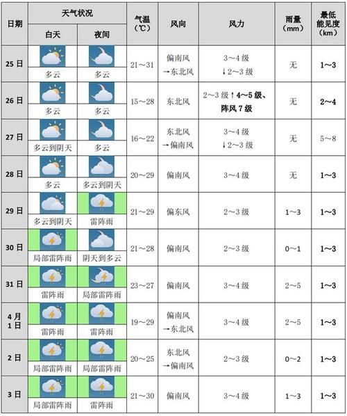 紫云明天天气预报(最高气温是多少)