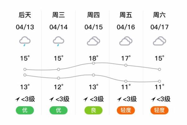 紫云明天天气预报(最高气温是多少)