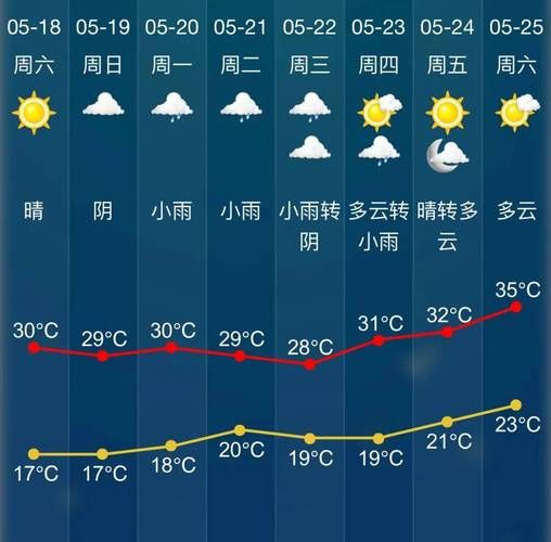 绍兴一周天气(适合出去玩吗)