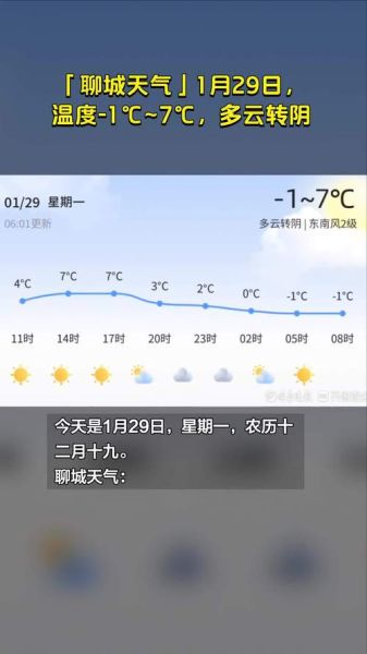 聊城一周天气预报(出门要注意什么)