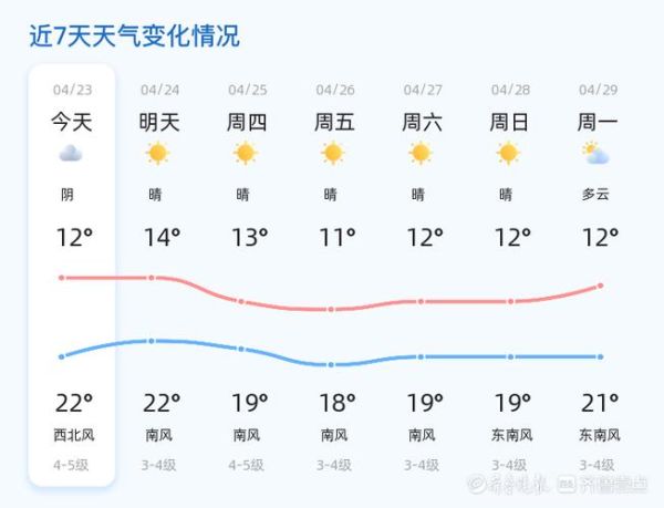 胶州1月份天气预报(穿什么衣服才合适)