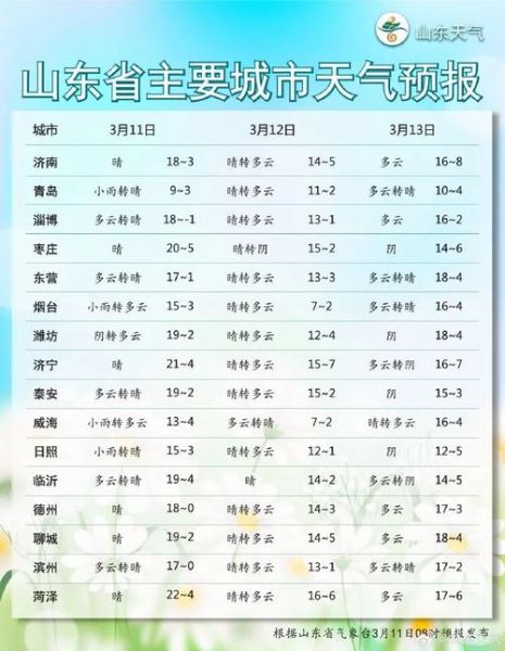 胶州1月份天气预报(穿什么衣服才合适)