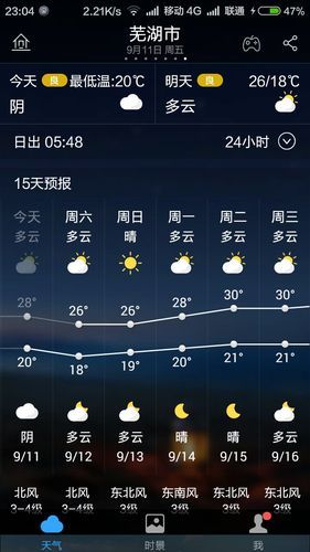 芜湖一周天气(适合出去玩吗)