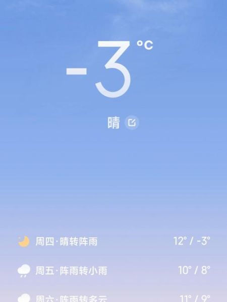芬兰气温多少度(从几度到几度)