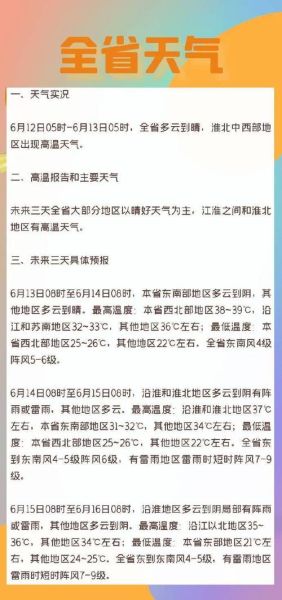 苏州一周天气(气温会一直这么高吗)