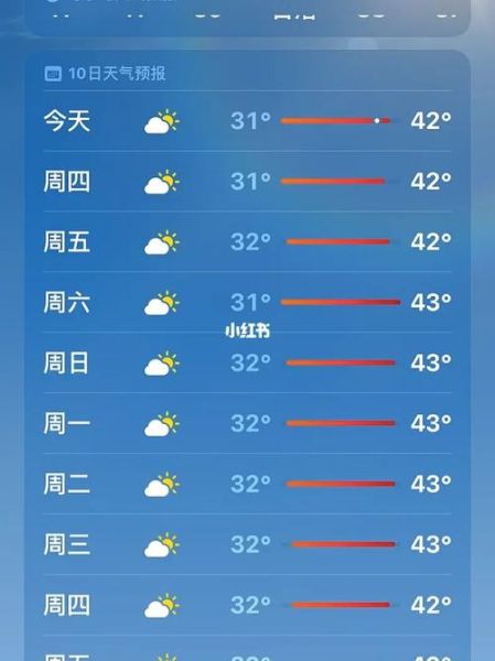 莲花县未来一个月天气( 会有高温天气吗)