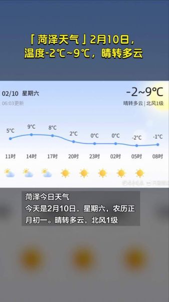 菏泽一周天气预报(最低温多少度)