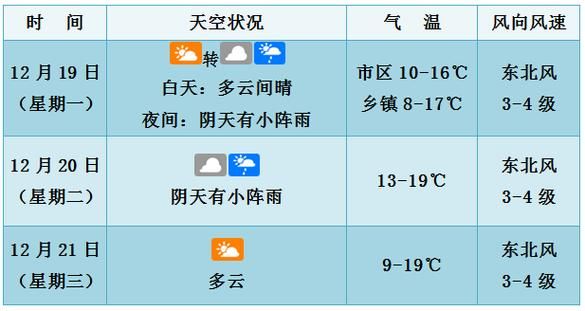 蓝田未来三天天气预报(出门要注意安全吗)