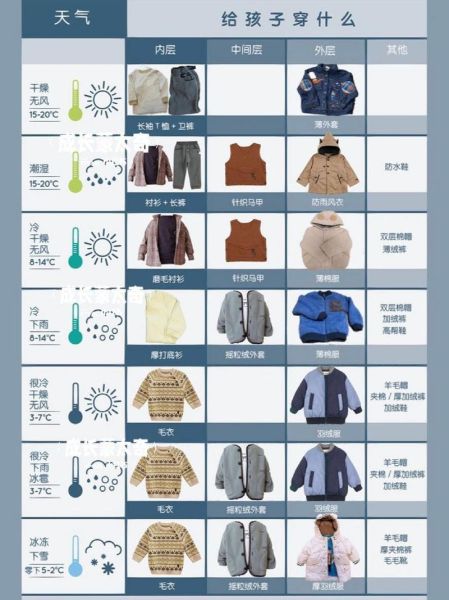 西安一周天气(衣服该怎么穿)