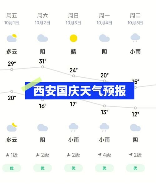 西安一周天气预报(这周穿什么衣服合适)