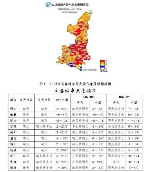 西安未来一周天气预报(西安这周最高气温能突破30度吗)