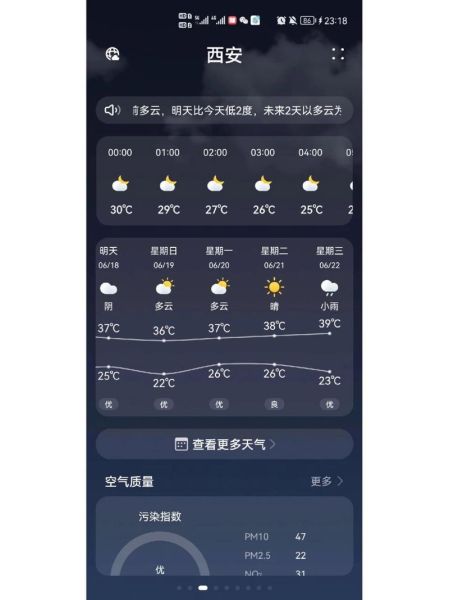 西安未来一周天气预报(西安这周最高气温能突破30度吗)