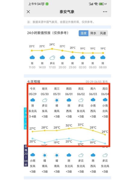西泰山天气预报15天(最高最低温是多少)