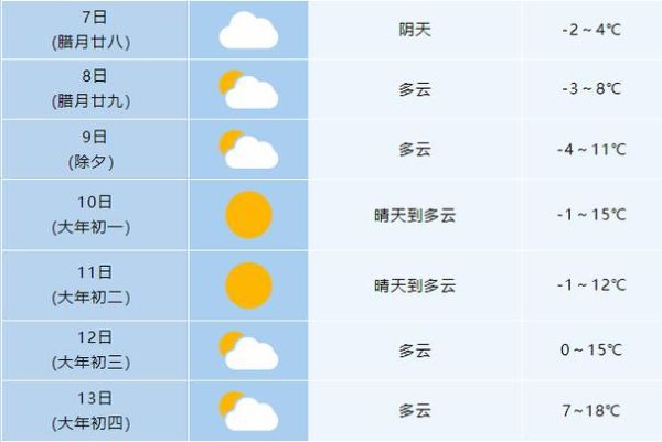 谷城县今天24小时天气预报(是晴天还是阴天)