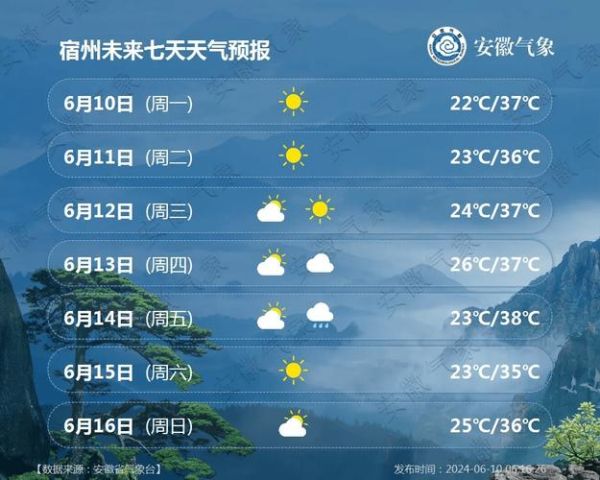 谷城县今天24小时天气预报(是晴天还是阴天)