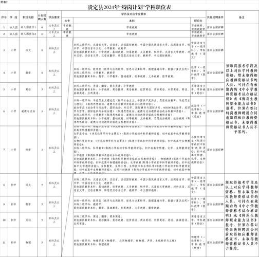 贵州省贵定县教育局官网(在哪儿查消息)