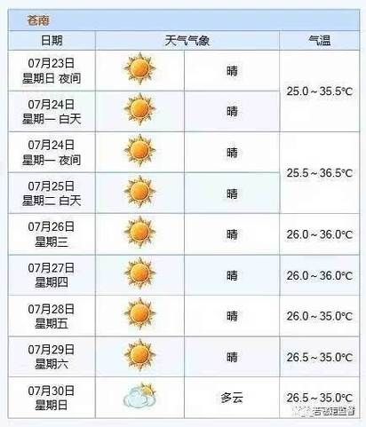 轮台胡杨林公园天气预报(最佳观赏时间是啥时候)