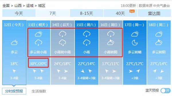 运城平陆曹川天气预报(要怎么穿衣服呢)