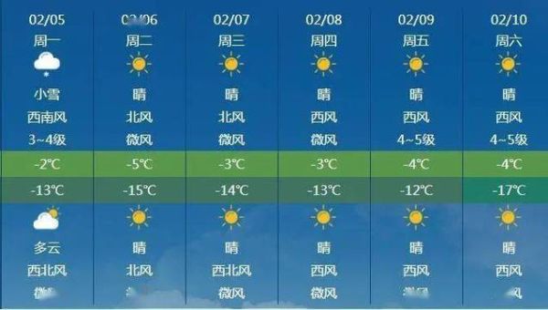 通辽一周天气预报(要准备哪些衣服)